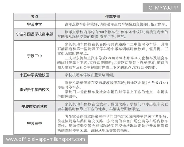 主办城市赛事期间跨部门联动应急联络表发布 主办城市赛事期间跨部门联动应急联络表发布